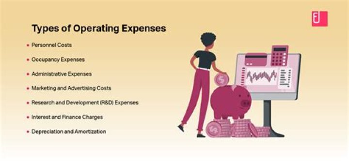 Do all costs become expenses?