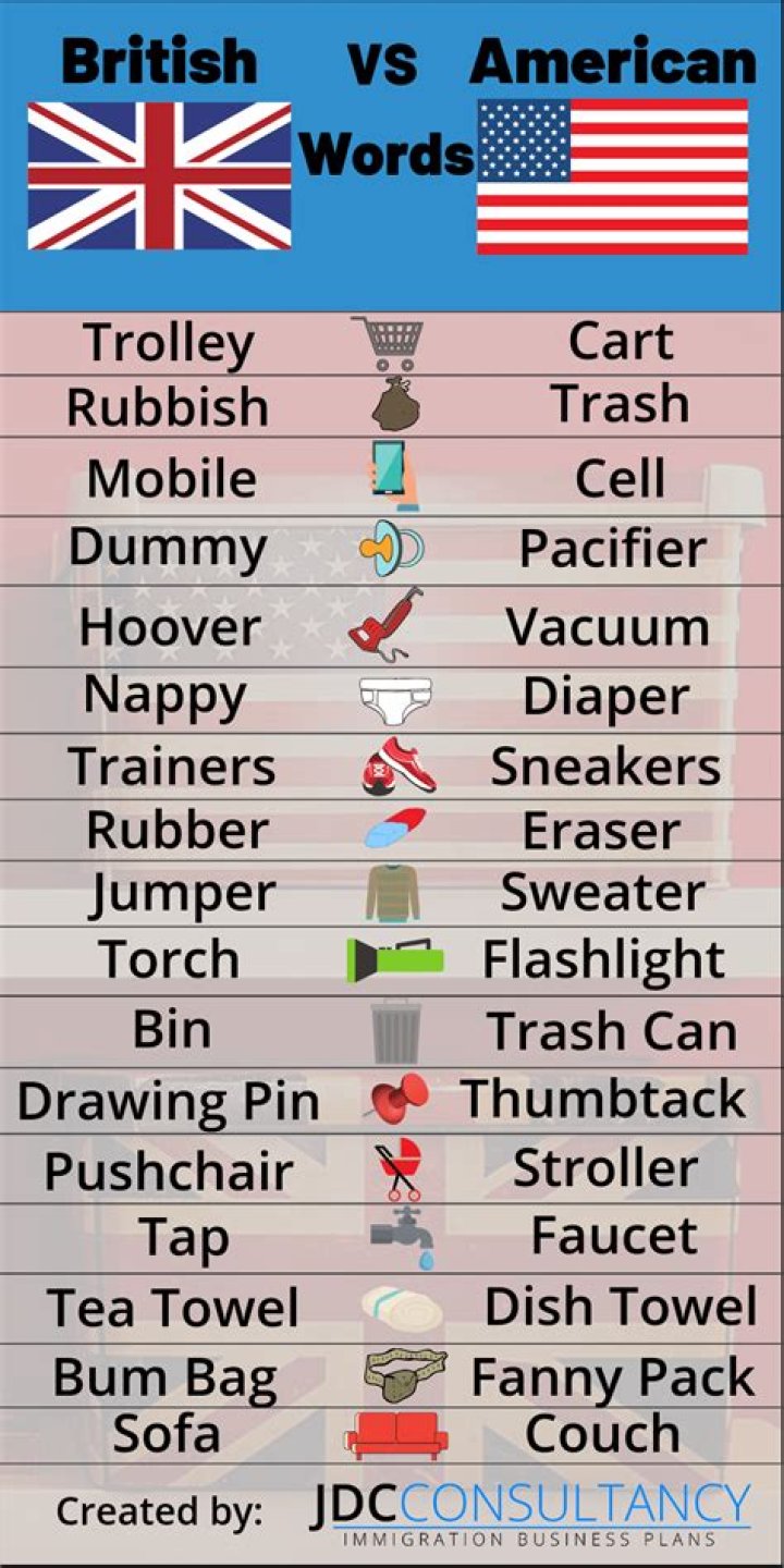 Do Americans use British words?