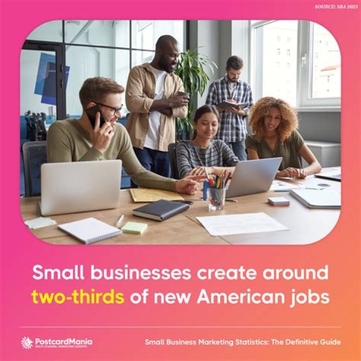 Do businesses create jobs?