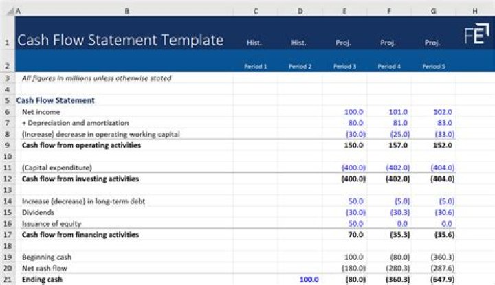 Do cash flow statements reveal the truth about a business?