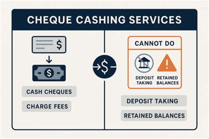 Do check cashing companies charge fees?