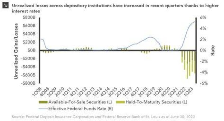 Do Held to maturity securities affect net income?