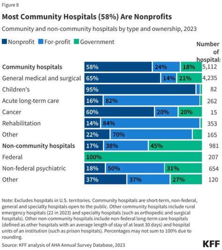 Do hospitals have eminent domain?