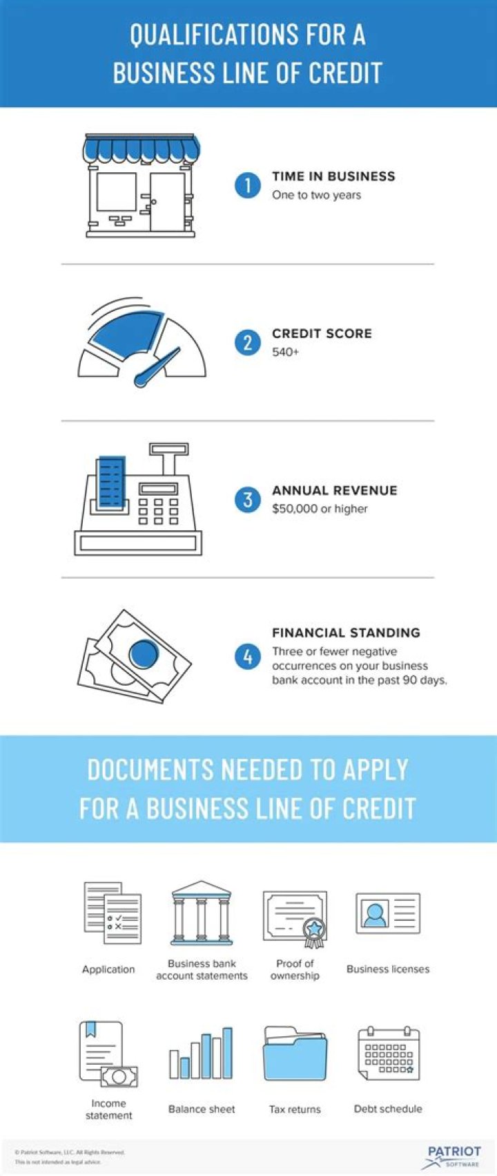 Do I have to personally guarantee a business line of credit?