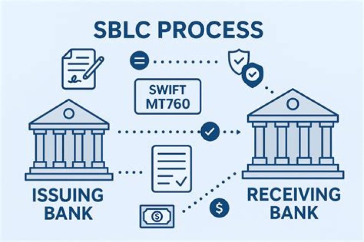 Do Indian banks issue SBLC?