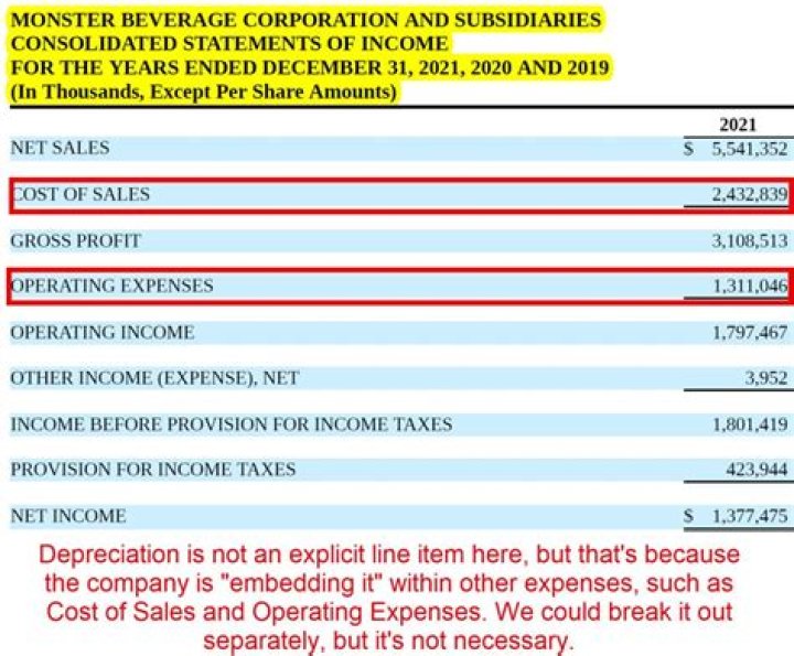Do inventories affect the income statement?