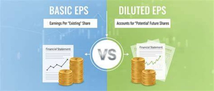 Do investors look at basic or diluted EPS?