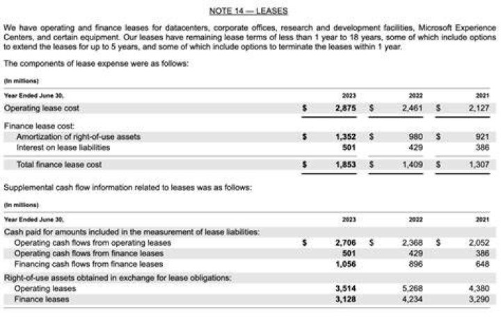 Do leases less than 7 years require registration?