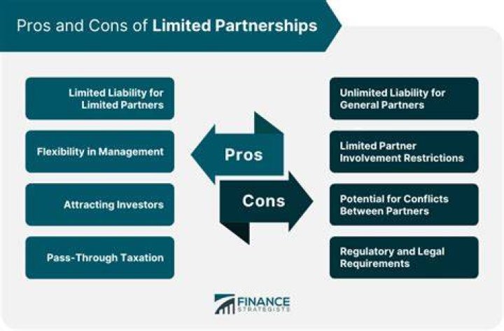 Do limited partners have limited liability?