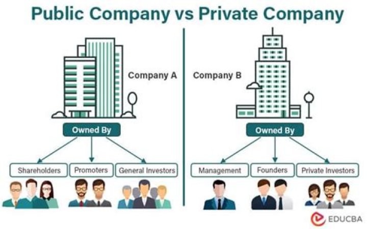 Do private companies have labor unions?
