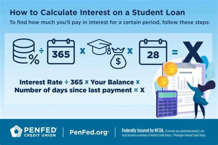 Do short term loans have interest?