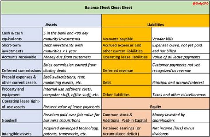 Do taxes go on balance sheet?