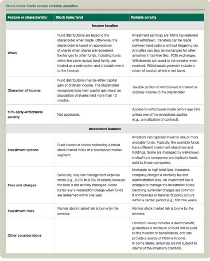 Do Variable annuities have separate accounts?
