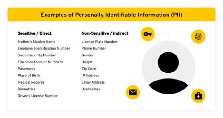 Do you have to be personally identifiable to use MediaFire?