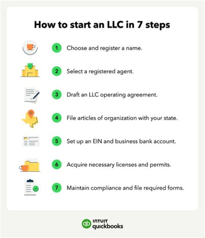 Do you need an LLC for each state?