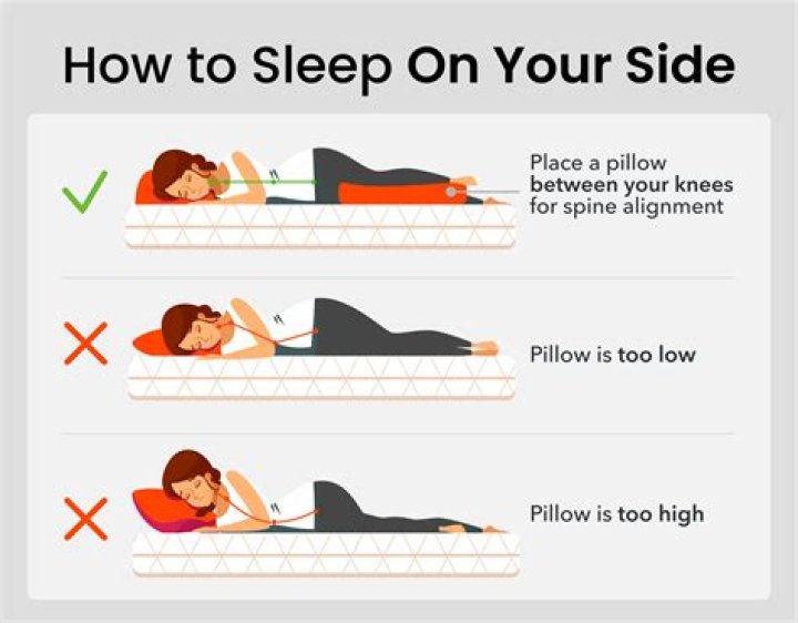 Do you sleep under the top sheet?