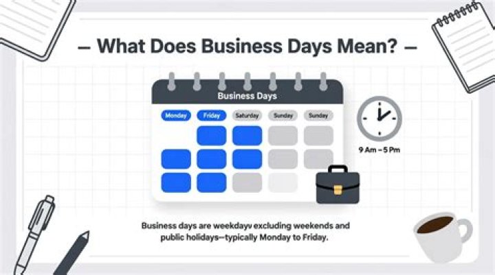 Does 3 business days mean 72 hours?