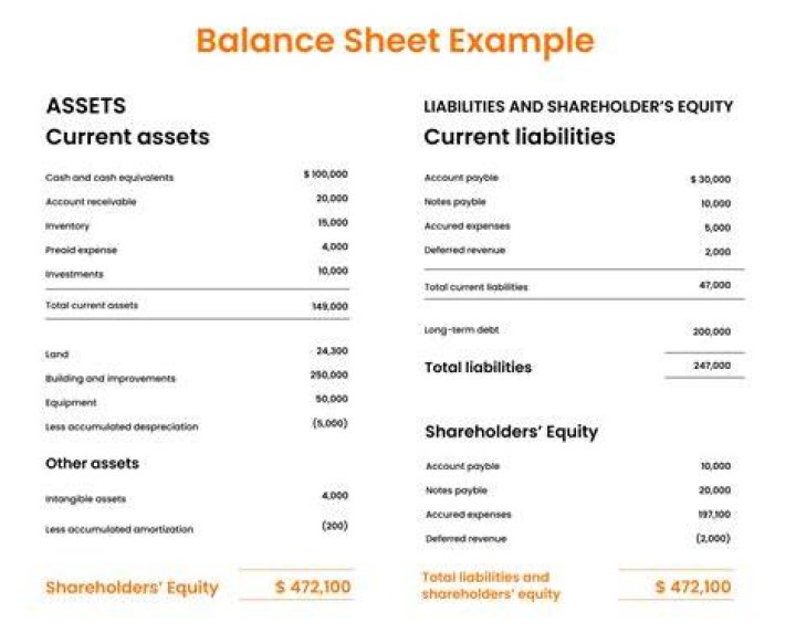 Does a balance sheet always have to balance?