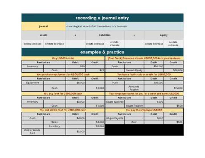 Does a journal record entries in chronological order?