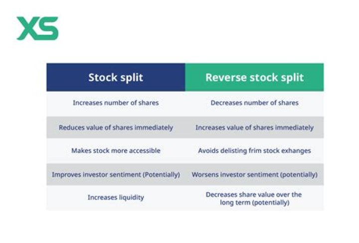 Does a reverse stock split decrease value?