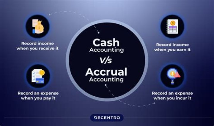 Does accrual accounting use estimates?