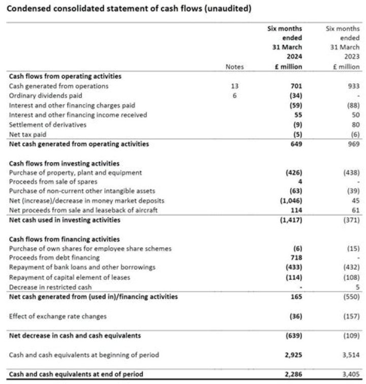 Does accruals go on cash flow statement?