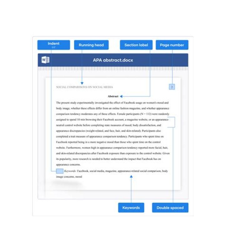 Does APA format need keywords?