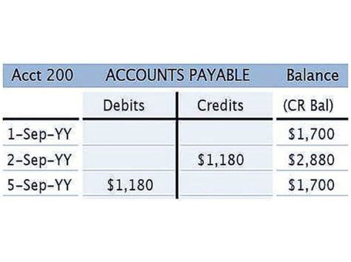 Does bonds payable have a credit balance?