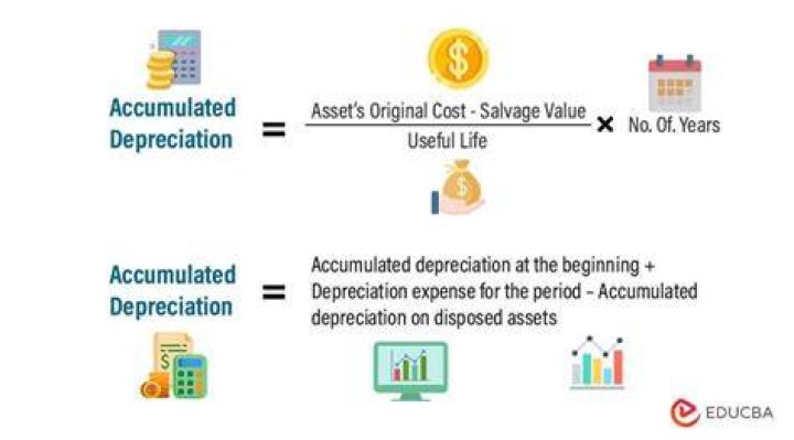 Does book value subtract accumulated depreciation?