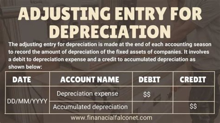 Does depreciation require adjusting entries?