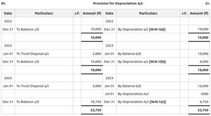 Does EBIT take into account depreciation?