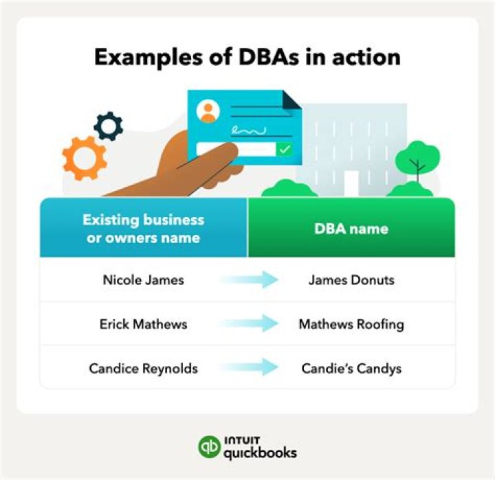 Does every business need a DBA?