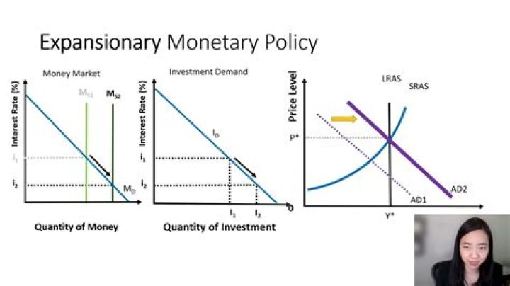 Does expansionary monetary policy affect GDP?