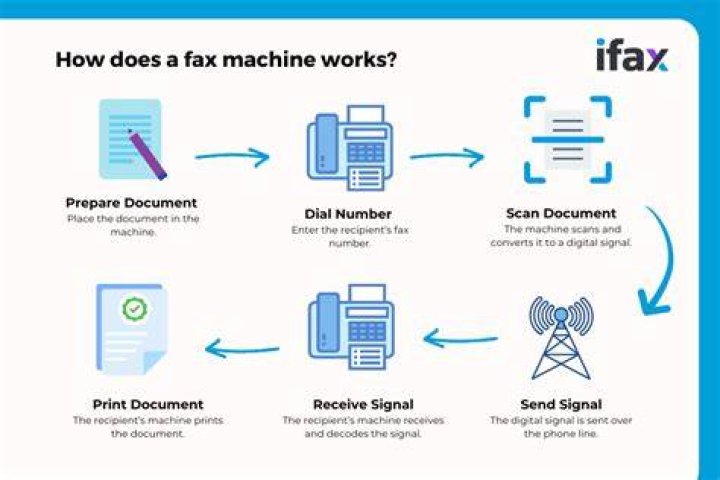 Does fax use email?