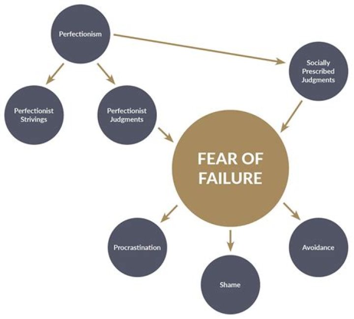 Does fear affect confidence?