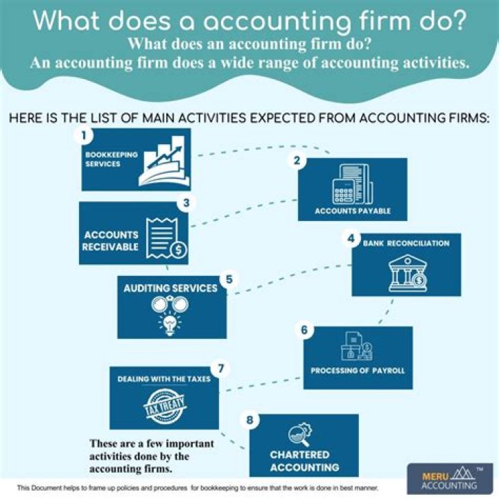 Does FUNAAB do accounting?