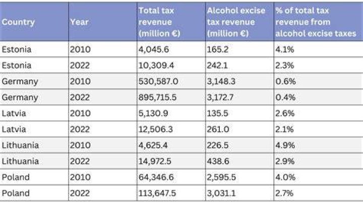 Does Germany have alcohol tax?