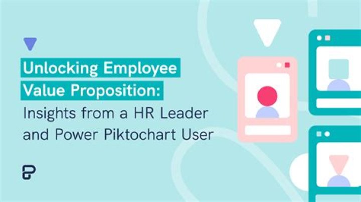 Does HR provide any value?