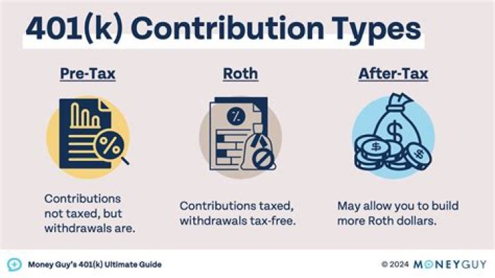 Does increasing 401k contribution lower taxes?