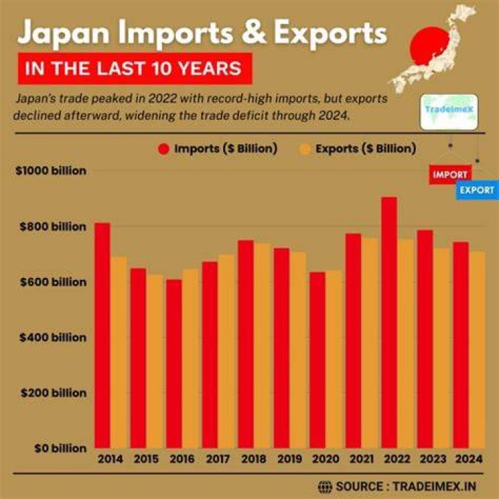 Does Japan trade with Russia?