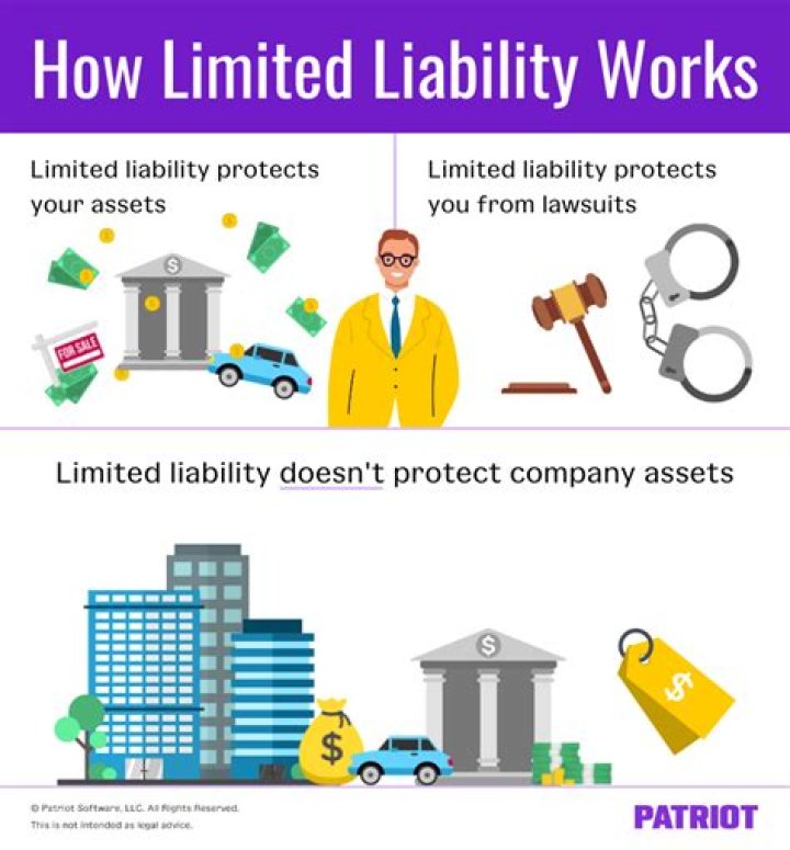 Does limited liability apply to shareholders?