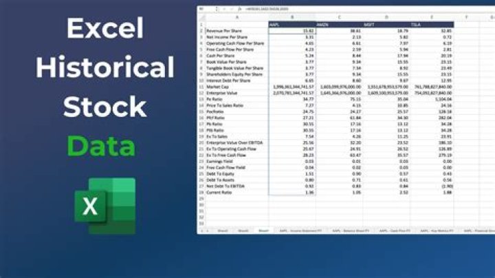 Does management accounting use historical data?