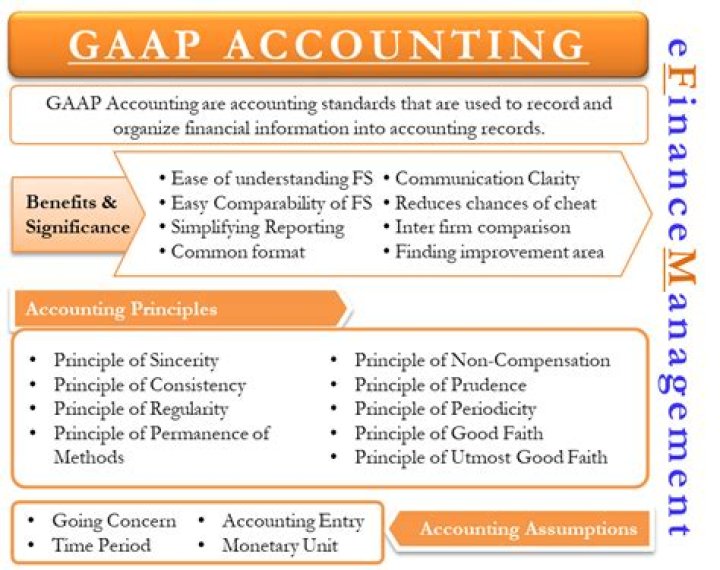 Does managerial accounting have to follow GAAP?