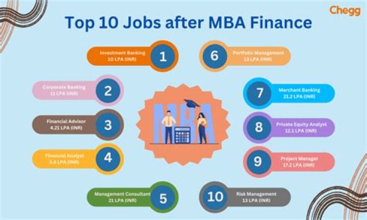 Does MBA finance have scope in future?