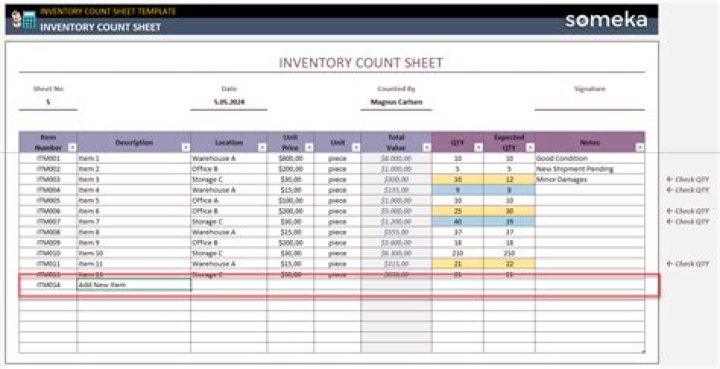 Does merchandise count as inventory?