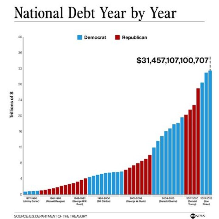 Does Mexico have a national debt?