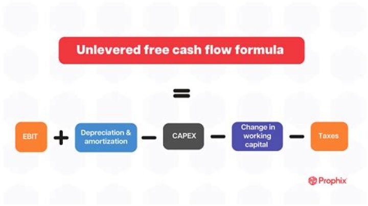 Does net income affect free cash flow?