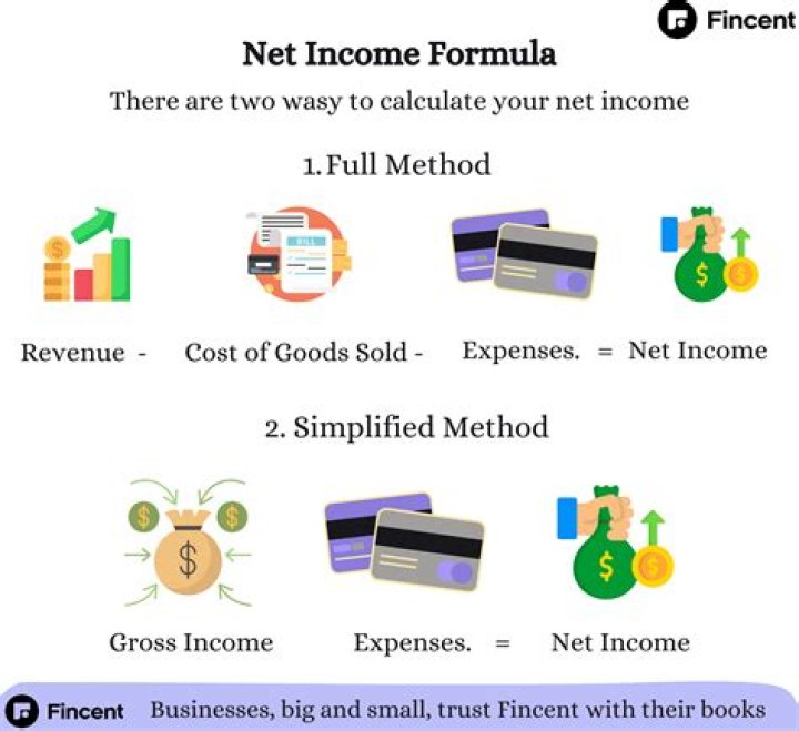 Does P E ratio use net income?