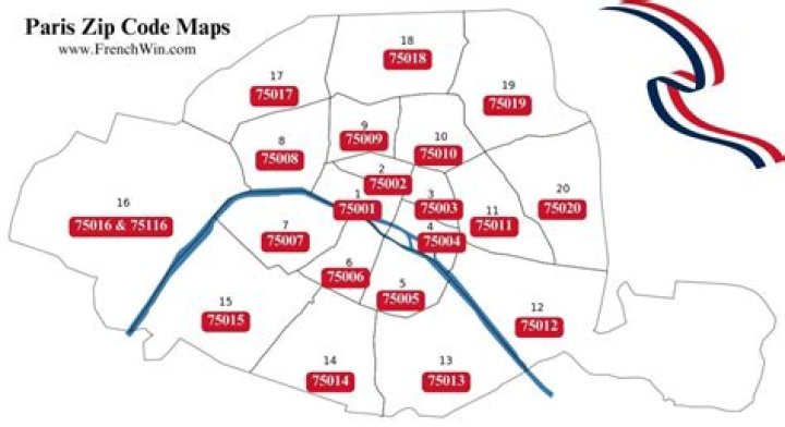 Does Paris France have zip codes?