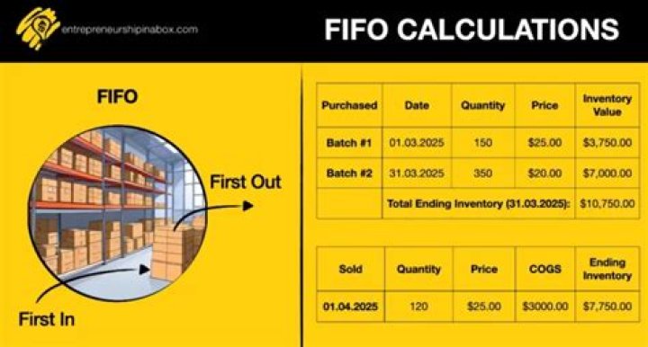 Does perpetual inventory use FIFO?
